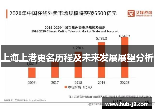 上海上港更名历程及未来发展展望分析 上海上港更名历程及未来发展展望分析
