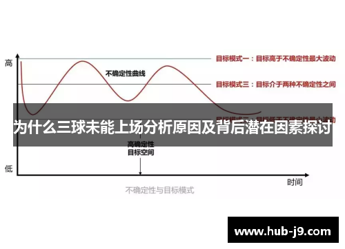 为什么三球未能上场分析原因及背后潜在因素探讨 为什么三球未能上场分析原因及背后潜在因素探讨