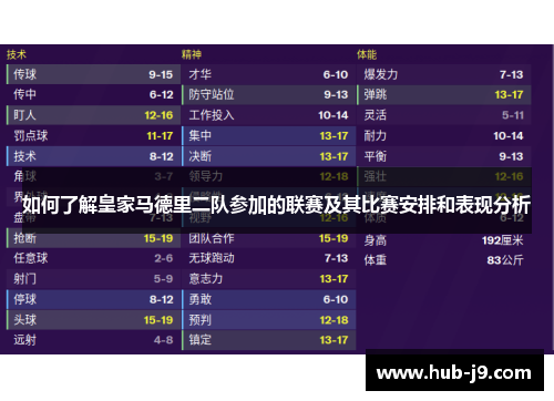 如何了解皇家马德里二队参加的联赛及其比赛安排和表现分析 如何了解皇家马德里二队参加的联赛及其比赛安排和表现分析