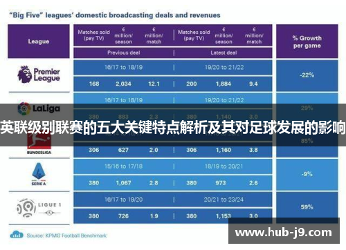 英联级别联赛的五大关键特点解析及其对足球发展的影响 英联级别联赛的五大关键特点解析及其对足球发展的影响