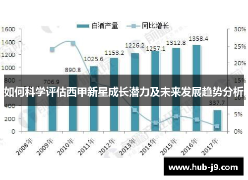 如何科学评估西甲新星成长潜力及未来发展趋势分析
