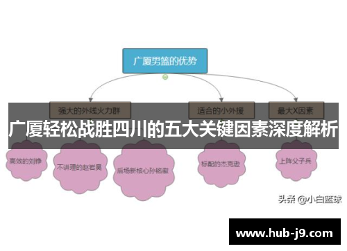广厦轻松战胜四川的五大关键因素深度解析
