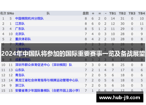 2024年中国队将参加的国际重要赛事一览及备战展望