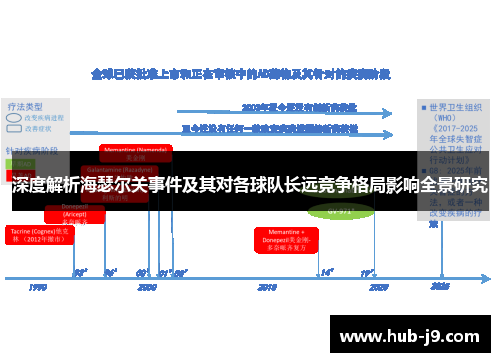深度解析海瑟尔关事件及其对各球队长远竞争格局影响全景研究 深度解析海瑟尔关事件及其对各球队长远竞争格局影响全景研究