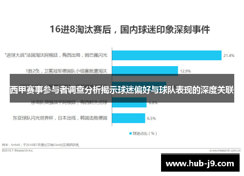 西甲赛事参与者调查分析揭示球迷偏好与球队表现的深度关联